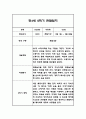 만4세 2학기 관찰일지 48Page (총평포함) 40페이지