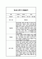만4세 2학기 관찰일지 48Page (총평포함) 42페이지