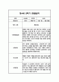 만4세 2학기 관찰일지 48Page (총평포함) 43페이지