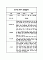 만4세 2학기 관찰일지 48Page (총평포함) 45페이지