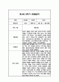 만4세 2학기 관찰일지 48Page (총평포함) 46페이지