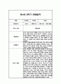 만4세 2학기 관찰일지 48Page (총평포함) 48페이지