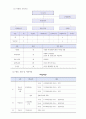 A+ 사회복지 현장실습 관련(실습기관 분석 보고서, 실습 중간평가서, 실습 최종평가서) 4페이지