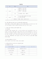 A+ 사회복지 현장실습 관련(실습기관 분석 보고서, 실습 중간평가서, 실습 최종평가서) 5페이지