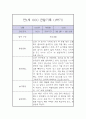 만1세 1년 놀이,일상 관찰일지 2페이지