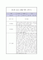 만1세 1년 놀이,일상 관찰일지 3페이지