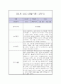 만1세 1년 놀이,일상 관찰일지 9페이지