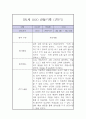 만1세 1년 놀이,일상 관찰일지 11페이지