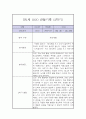 만1세 1년 놀이,일상 관찰일지 22페이지