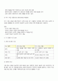 사회복지 실천현장에서 가장 적합한 모델이라고 생각하는 실천모델 두 가지를 선정하여 비교하고 각 모델의 유용성과 한계점을 비교 분석하시오 2페이지