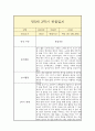 만5세 2학기 관찰일지 3페이지