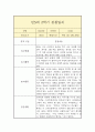 만5세 2학기 관찰일지 4페이지