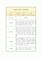 만5세 2학기 관찰일지 6페이지