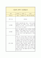 만5세 2학기 관찰일지 7페이지
