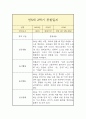 만5세 2학기 관찰일지 8페이지
