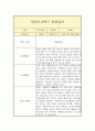 만5세 2학기 관찰일지 9페이지