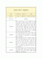 만5세 2학기 관찰일지 10페이지