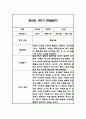 만5세 1학기 6개영역 관찰일지 24명 (총평첨부) 6페이지