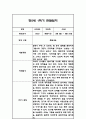 만5세 1학기 6개영역 관찰일지 24명 (총평첨부) 16페이지