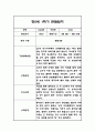 만5세 1학기 6개영역 관찰일지 24명 (총평첨부) 21페이지