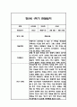 만5세 1학기 6개영역 관찰일지 24명 (총평첨부) 22페이지