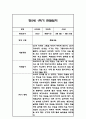 만5세 1학기 6개영역 관찰일지 24명 (총평첨부) 24페이지