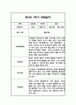 만5세 1학기 6개영역 관찰일지 24명 (총평첨부) 27페이지
