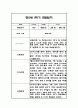 만5세 1학기 6개영역 관찰일지 24명 (총평첨부) 29페이지