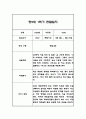 만5세 1학기 6개영역 관찰일지 24명 (총평첨부) 32페이지
