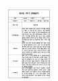 만5세 1학기 6개영역 관찰일지 24명 (총평첨부) 35페이지