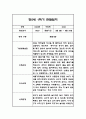 만5세 1학기 6개영역 관찰일지 24명 (총평첨부) 39페이지