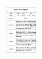 만5세 1학기 6개영역 관찰일지 24명 (총평첨부) 43페이지