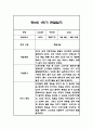 만5세 1학기 6개영역 관찰일지 24명 (총평첨부) 44페이지