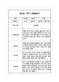 만5세 1학기 6개영역 관찰일지 24명 (총평첨부) 45페이지