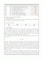 대인관계의심리학_사랑의 요소를 진단하기 위한 체크리스트를 만들어보고 자기 유형이 무엇인지를 파악하여 설명하시오 4페이지