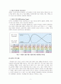 리더십_우리 팀의 박부장은 매우 지시적이고 과장인 나의 말을 잘 경청하지 않는 스타일이다 4페이지