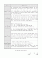 [A+] 입사지원서 양식 및 자소서 샘플 2페이지