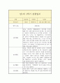 만1세 1년 관찰일지 2페이지