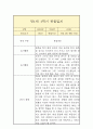 만1세 1년 관찰일지 3페이지