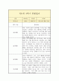 만1세 1년 관찰일지 4페이지