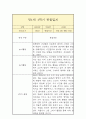 만1세 1년 관찰일지 5페이지