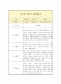 만1세 1년 관찰일지 6페이지