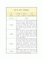 만1세 1년 관찰일지 8페이지