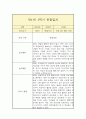 만1세 1년 관찰일지 9페이지
