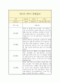 만1세 1년 관찰일지 10페이지