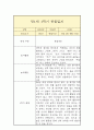 만1세 1년 관찰일지 11페이지