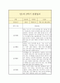 만1세 1년 관찰일지 13페이지