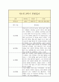 만1세 1년 관찰일지 21페이지