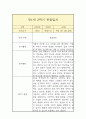 만1세 1년 관찰일지 22페이지