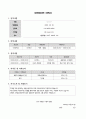 [최신] 2025 아르바이트 이력서 2페이지